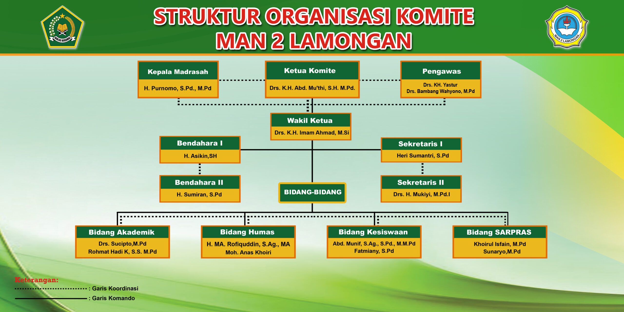 Komite Madrasah