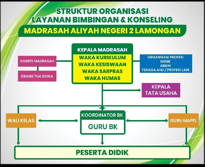 Bimbingan dan Konseling